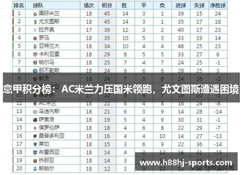 意甲积分榜：AC米兰力压国米领跑，尤文图斯遭遇困境