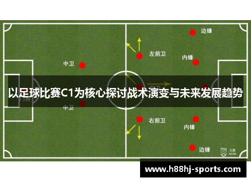 以足球比赛C1为核心探讨战术演变与未来发展趋势